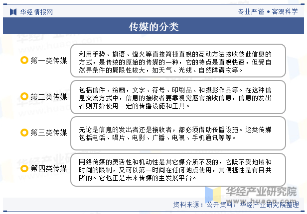 传媒的分类 图片