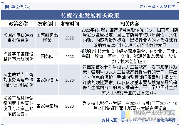 传媒行业发展相关政策 图片